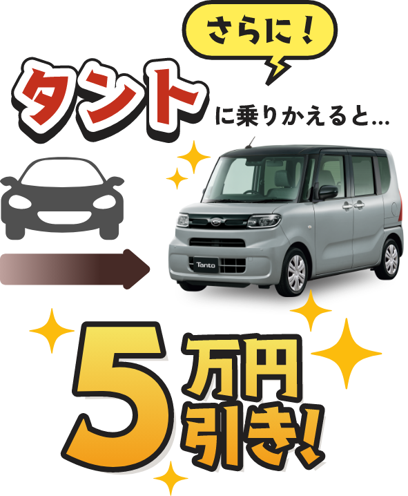 さらに！タントに乗り換えると、5万円引き！