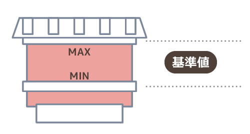 ブレーキフルード